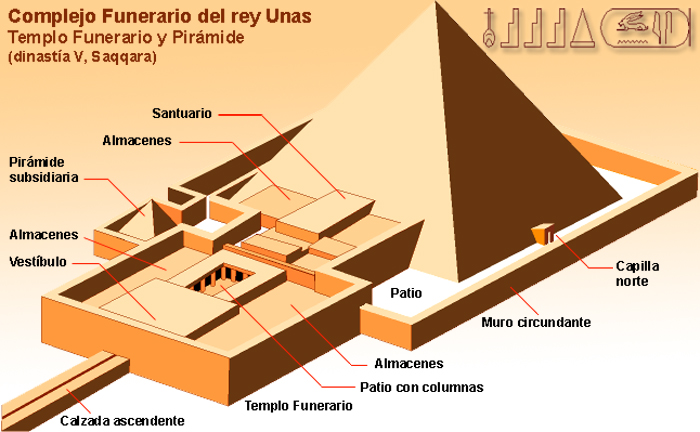 Saqqara - Pirámide de Unas
