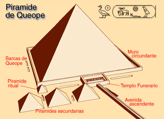 Pirámide de Quéope